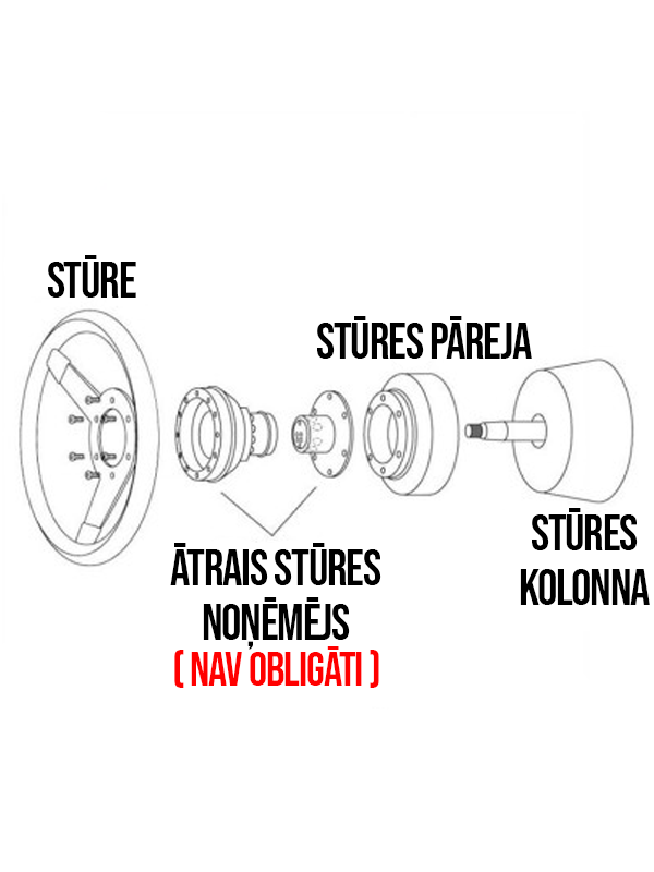 Mtuning - stūres pāreja BMW e36
