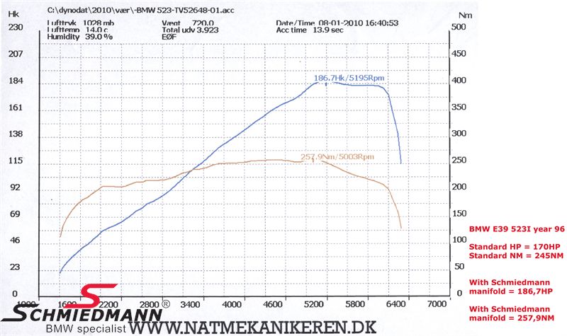 Schmiedmann - High flow Izplūde BMW E39 M52/M54